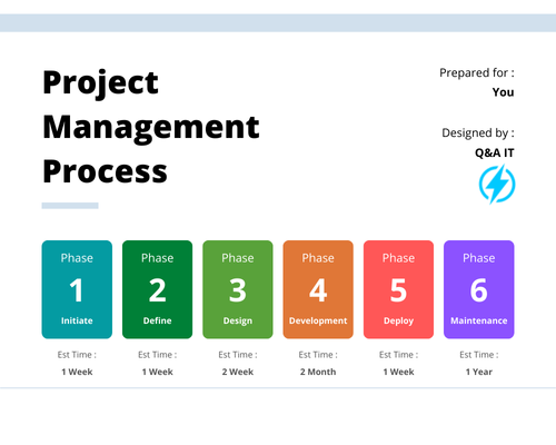 Unlocking Efficiency: How Q&A IT Empowers Project Management in the Age of AI