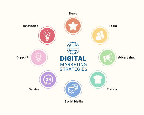 Conquering the Digital Frontier: A Comprehensive Guide to Digital Marketing Solutions