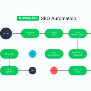 The SEO Odyssey: A Comprehensive Guide to Mastering Search Rankings in 2024