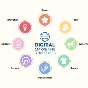 Conquering the Digital Frontier: A Comprehensive Guide to Digital Marketing Solutions